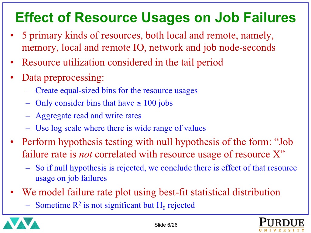 Effect of Resource Usages on Job Failures