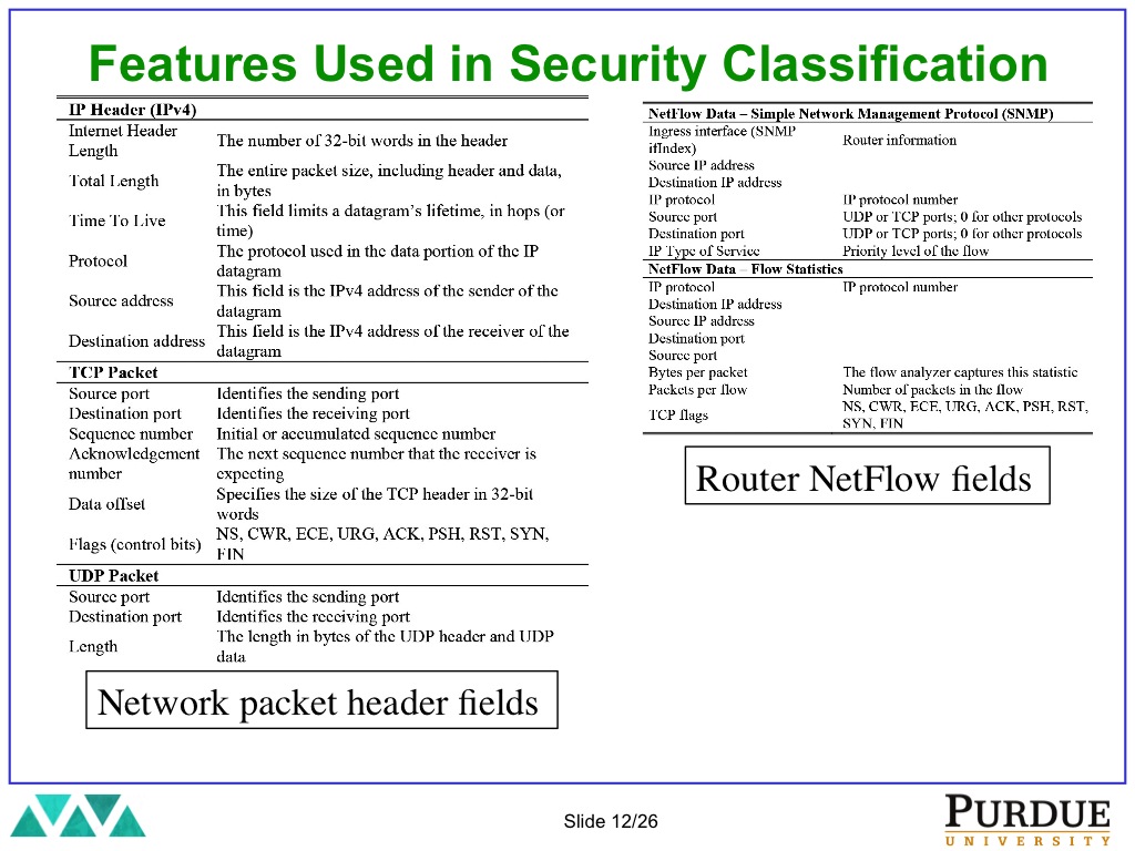 Features Used in Security Classification