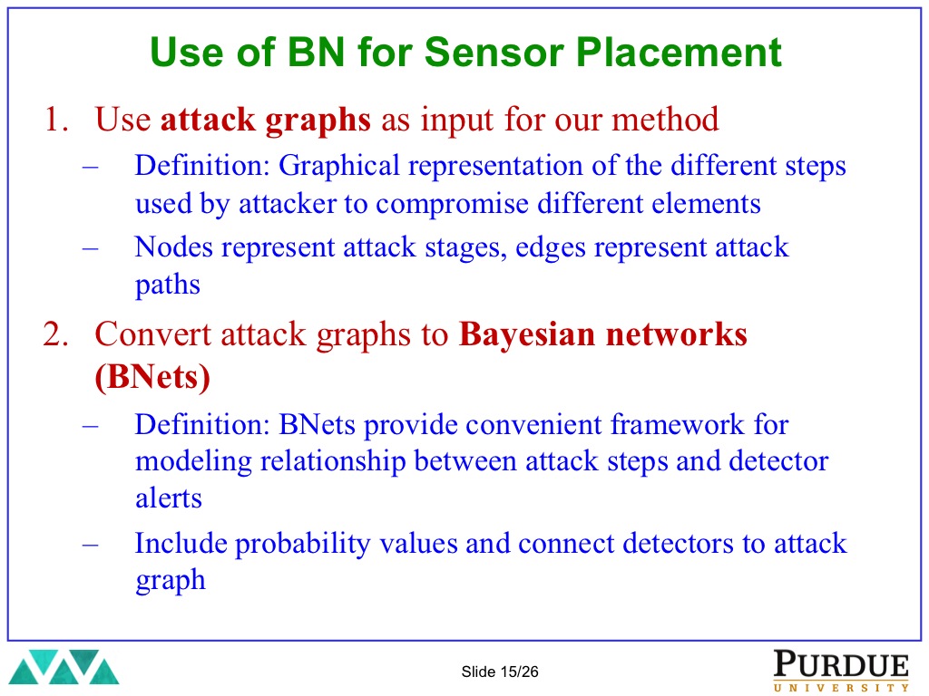 Use of BN for Sensor Placement