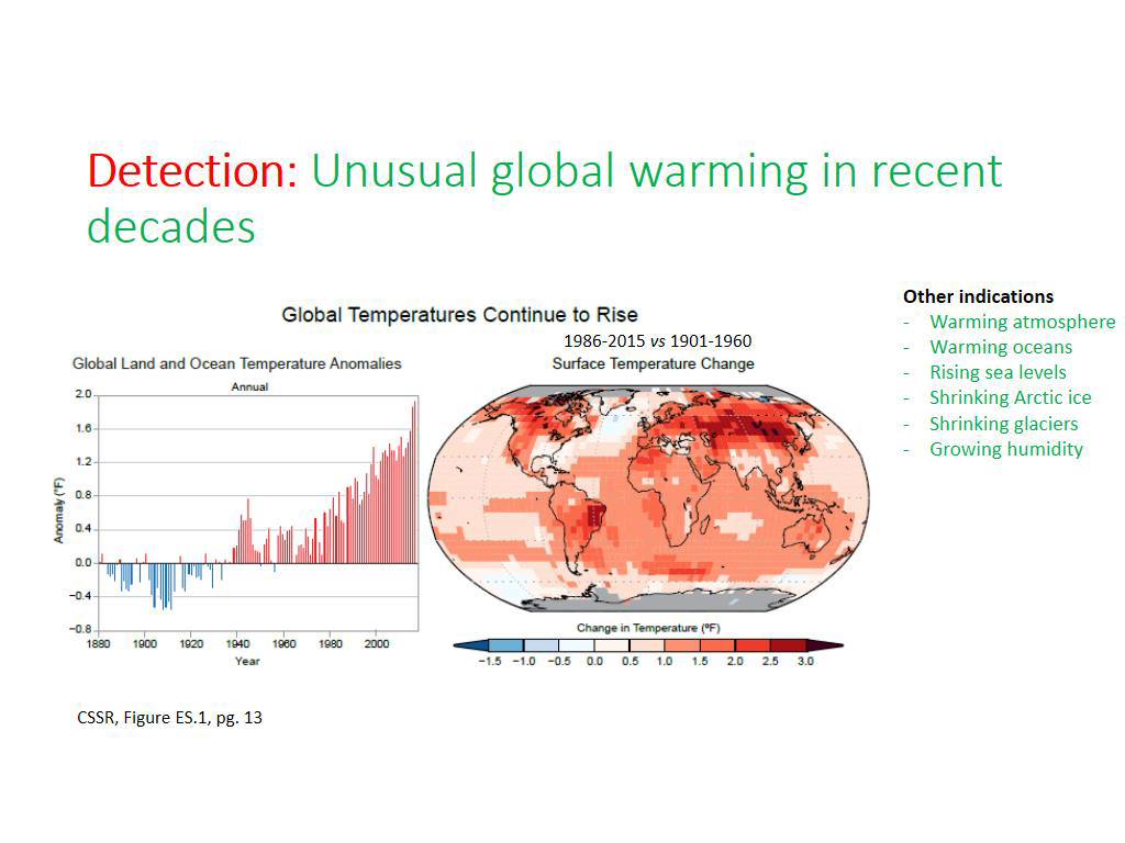 Detection: Unusual global warming in recent decades