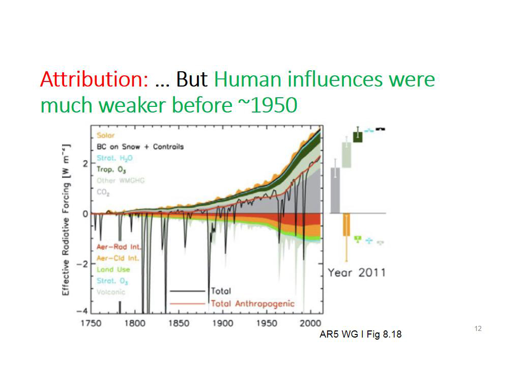 Attribution: … But Human influences were much weaker
