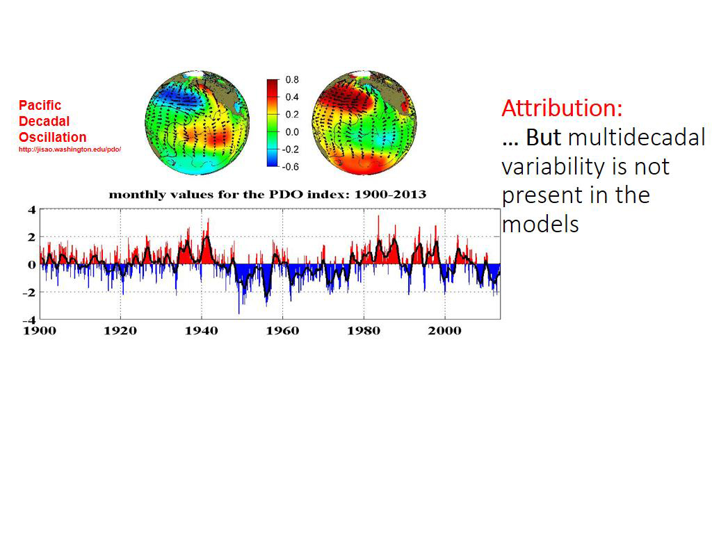 Attribution: … But multidecadal variability is not present