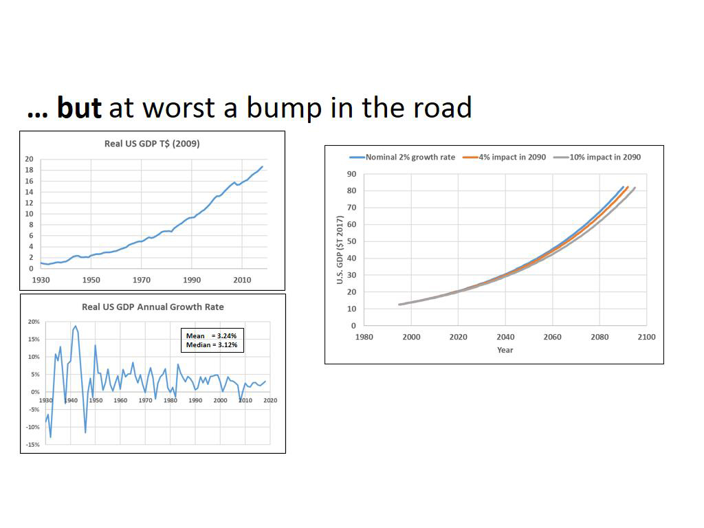 … but at worst a bump in the road