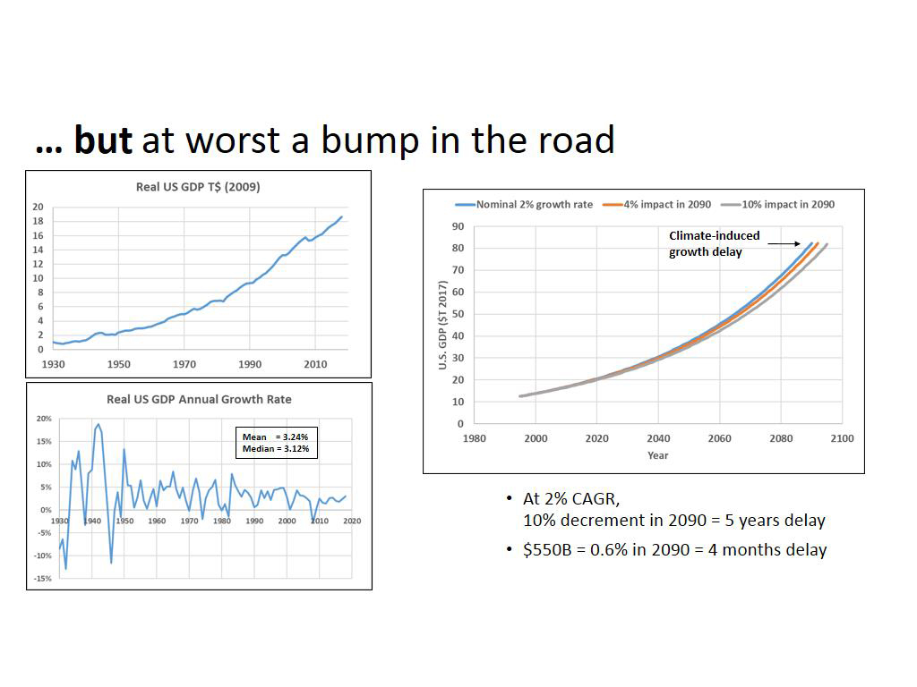 … but at worst a bump in the road