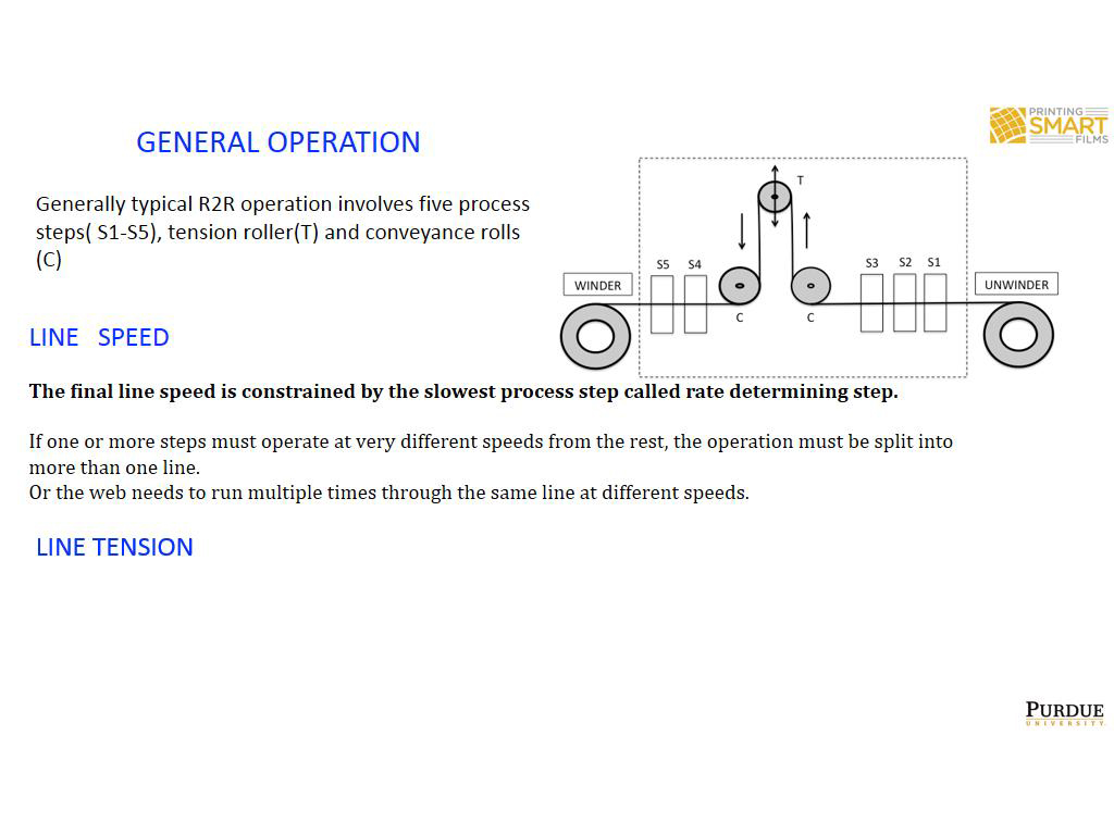 GENERAL OPERATION