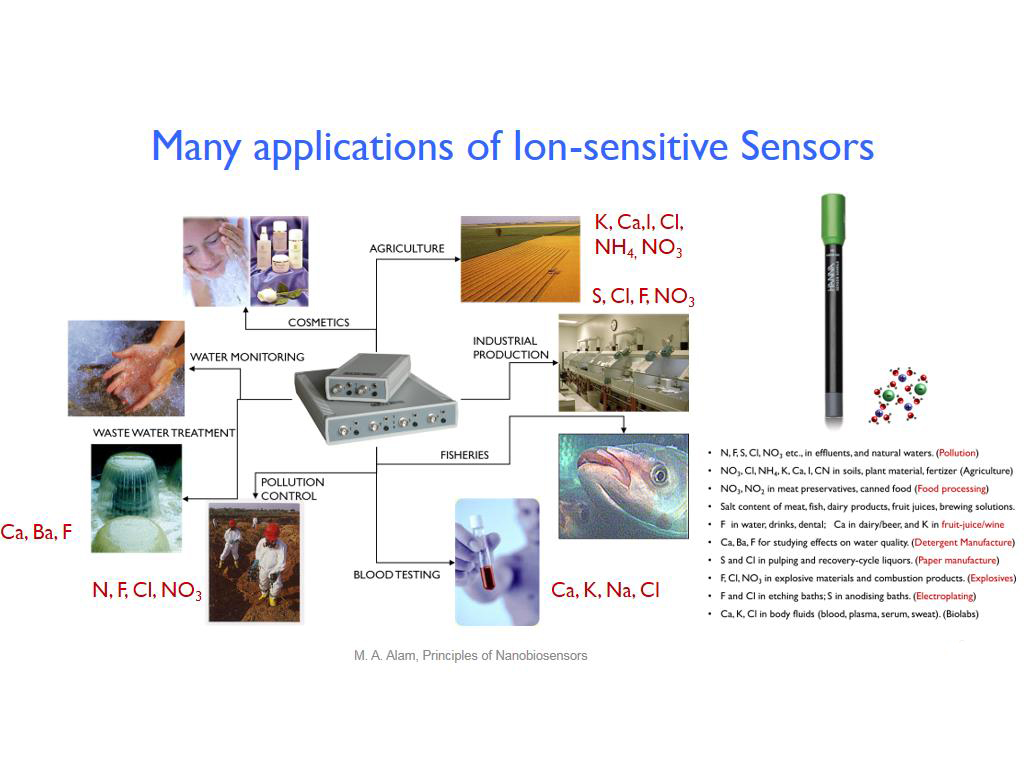 Many applications of Ion-sensitive Sensors