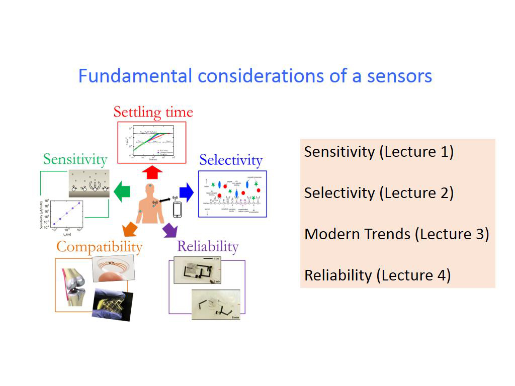 Fundamental considerations of a sensors