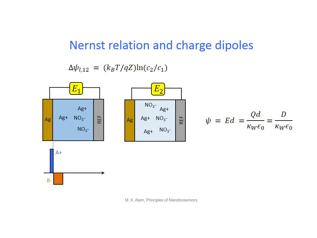 Nernst relation and charge dipoles