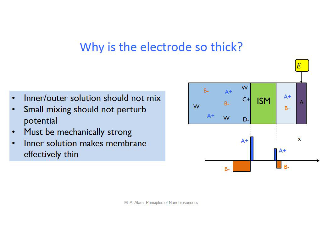 Why is the electrode so thick?