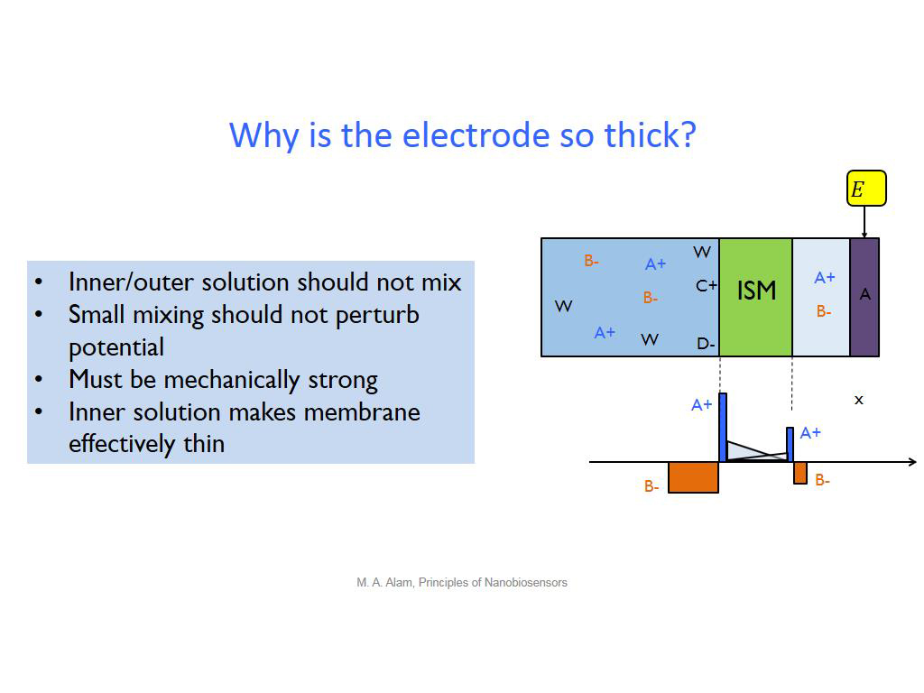 Why is the electrode so thick?