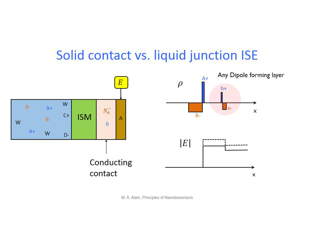 Solid contact vs. liquid junction ISE
