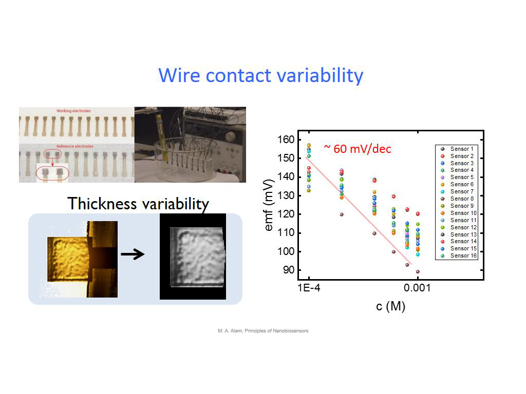 Wire contact variability