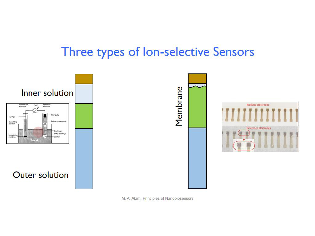Three types of Ion-selective Sensors