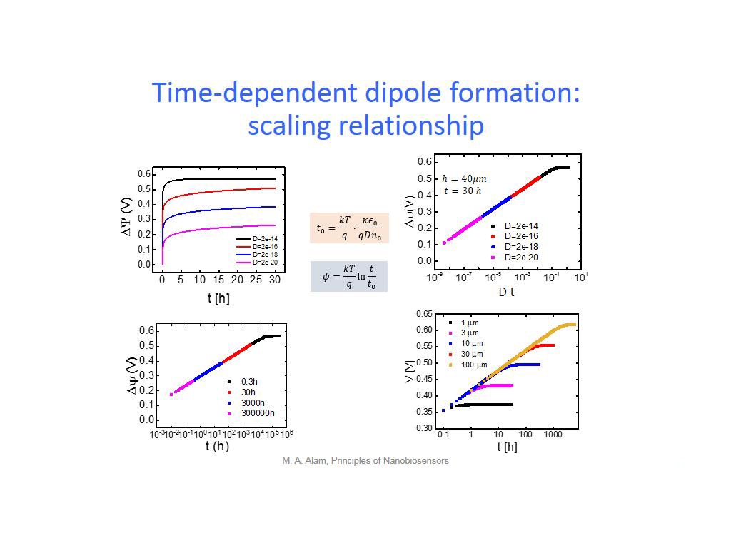 Time-dependent dipole formation: scaling relationship