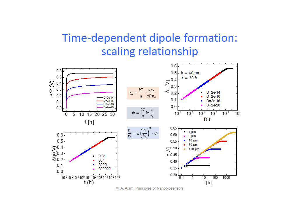 Time-dependent dipole formation: scaling relationship