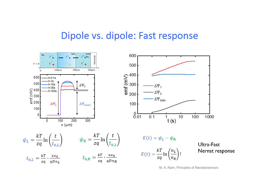 Dipole vs. dipole: Fast response
