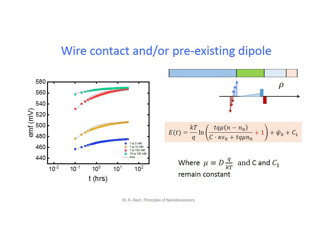 Wire contact and/or pre-existing dipole