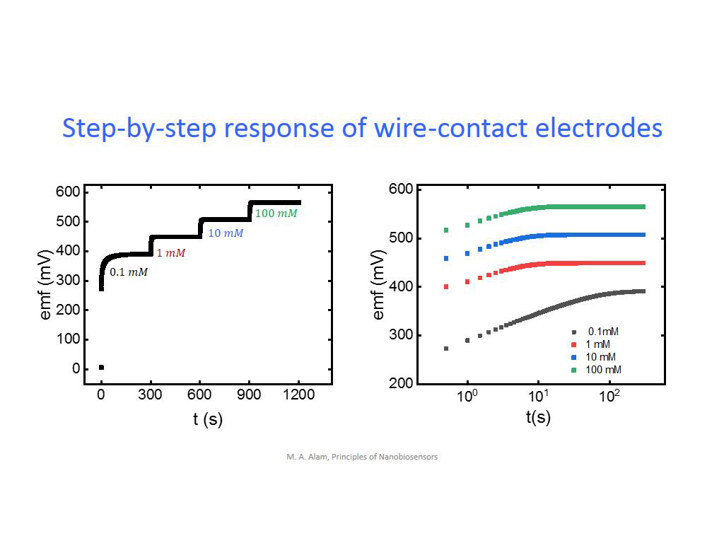 Step-by-step response of wire-contact electrodes