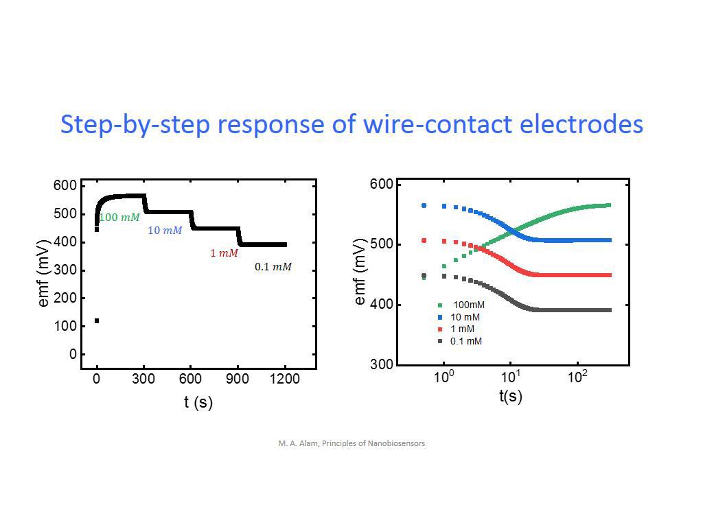 Step-by-step response of wire-contact electrodes