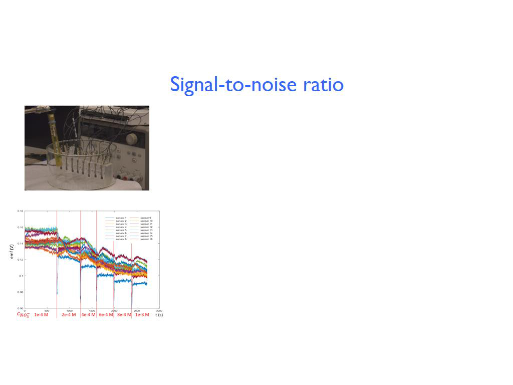 Signal-to-noise ratio