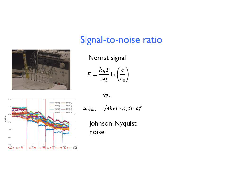 Signal-to-noise ratio