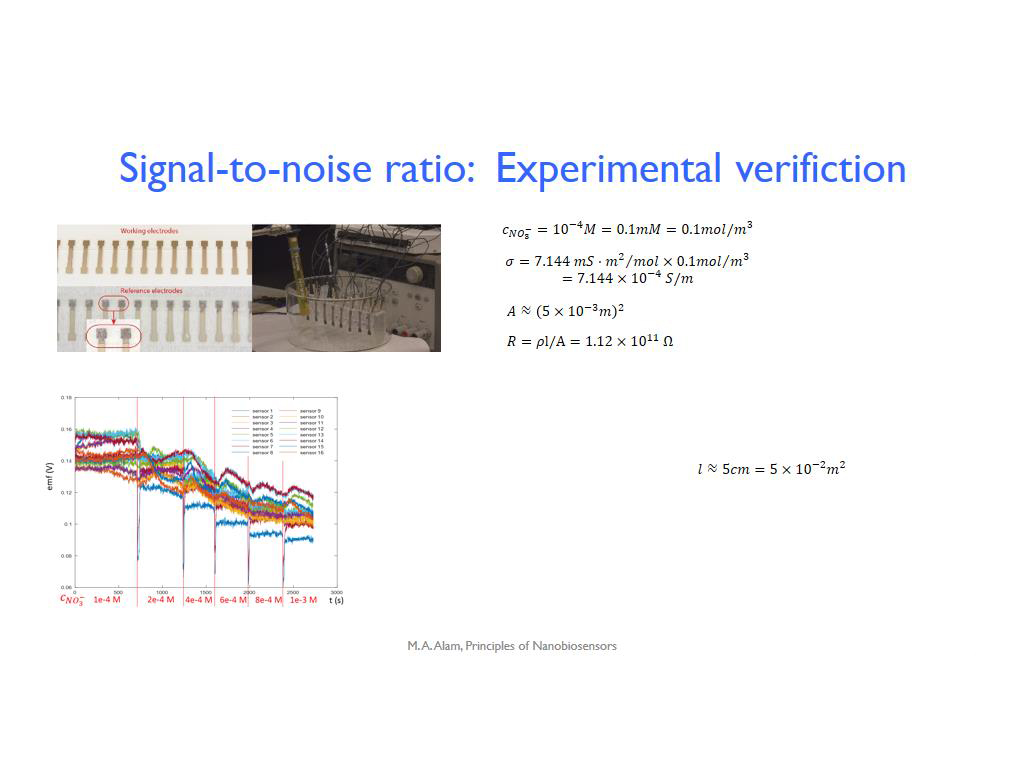 Signal-to-noise ratio: Experimental verifiction