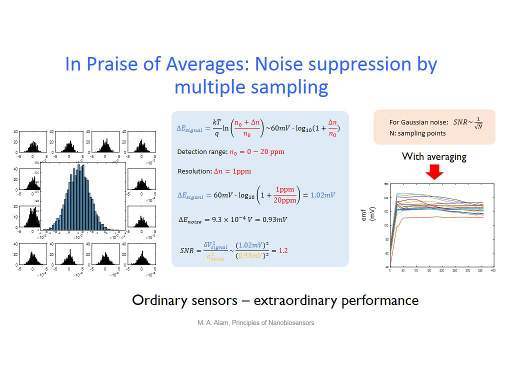 In Praise of Averages: Noise suppression by multiple sampling