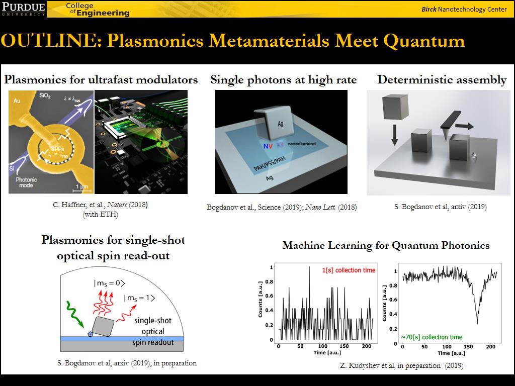 OUTLINE: Plasmonics Metamaterials Meet Quantum