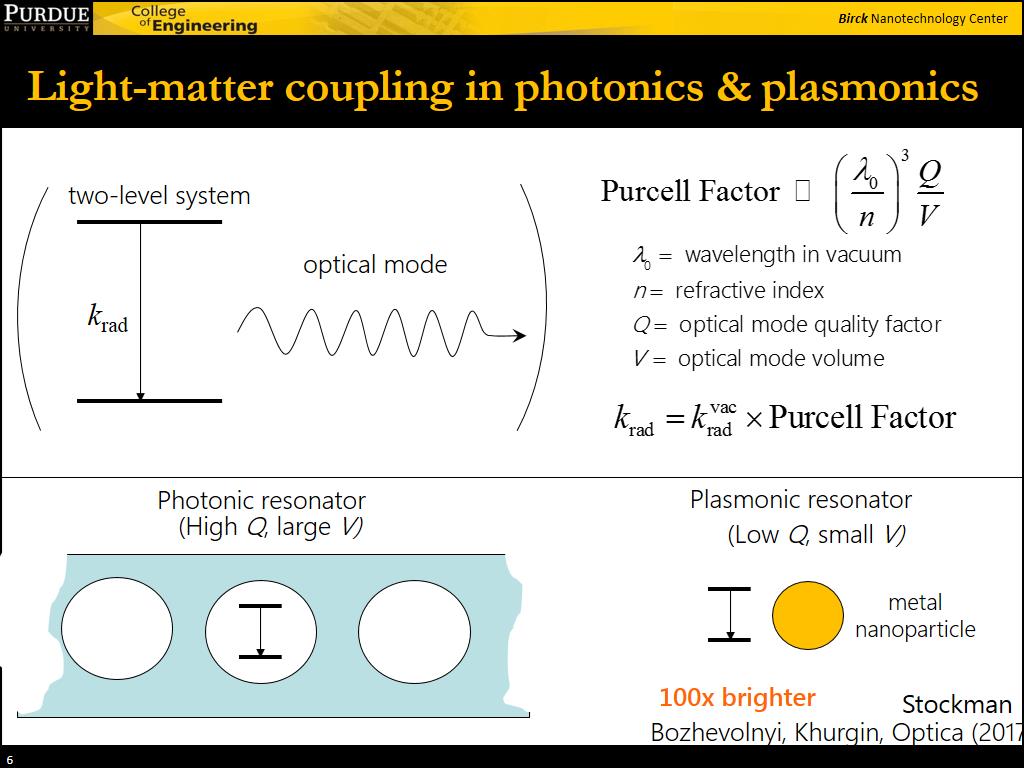 Light-matter coupling in photonics & plasmonics