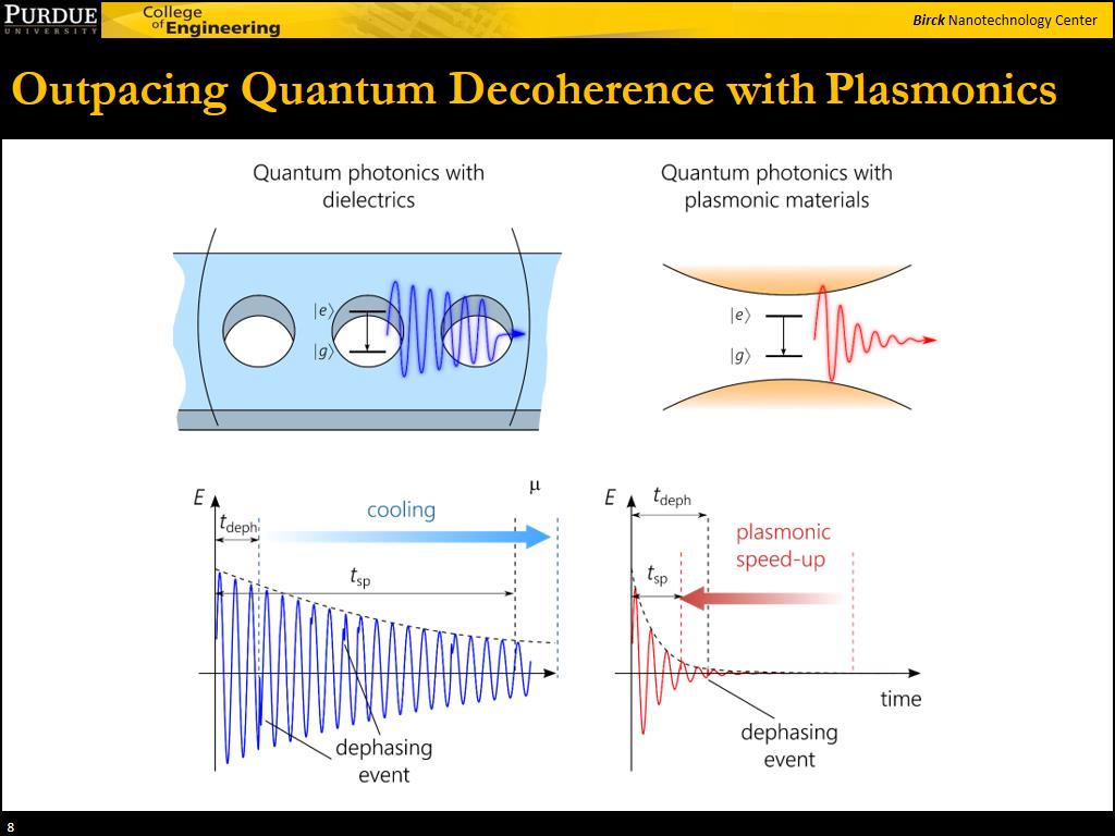 Outpacing Quantum Decoherence with Plasmonics