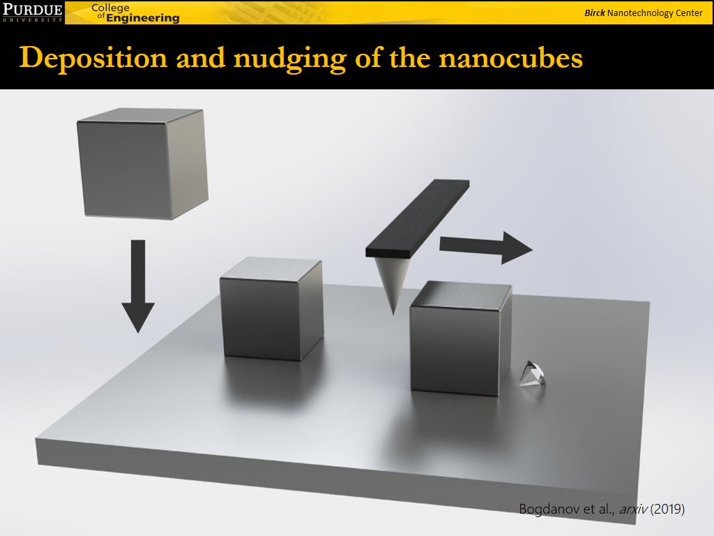 Deposition and nudging of the nanocubes