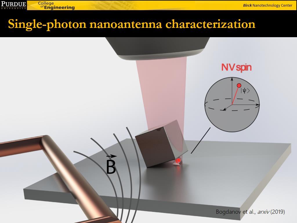 Single-photon nanoantenna characterization