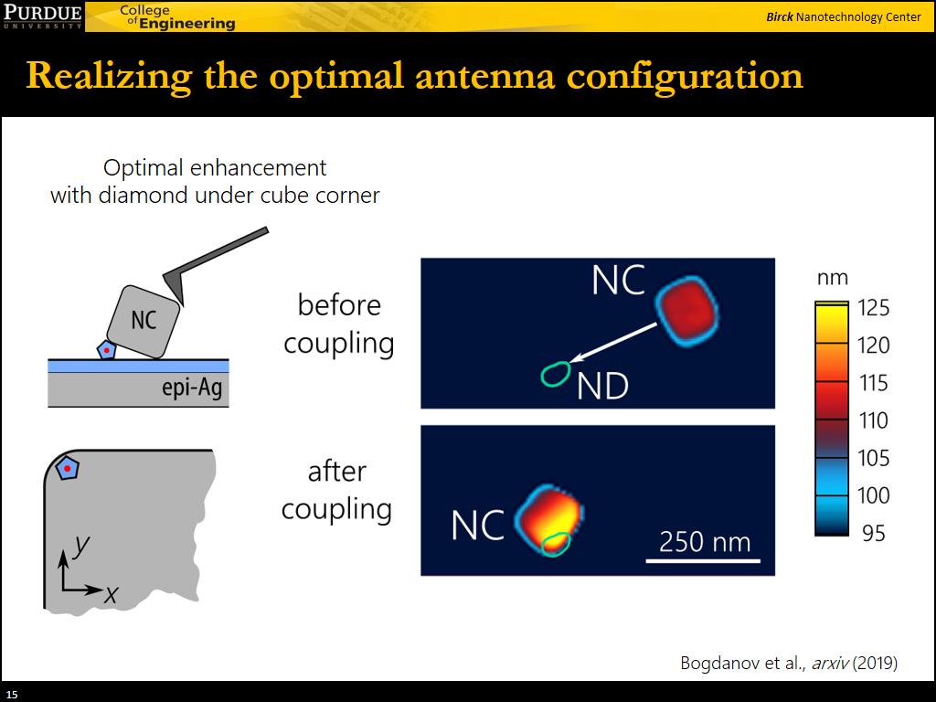 Realizing the optimal antenna configuration