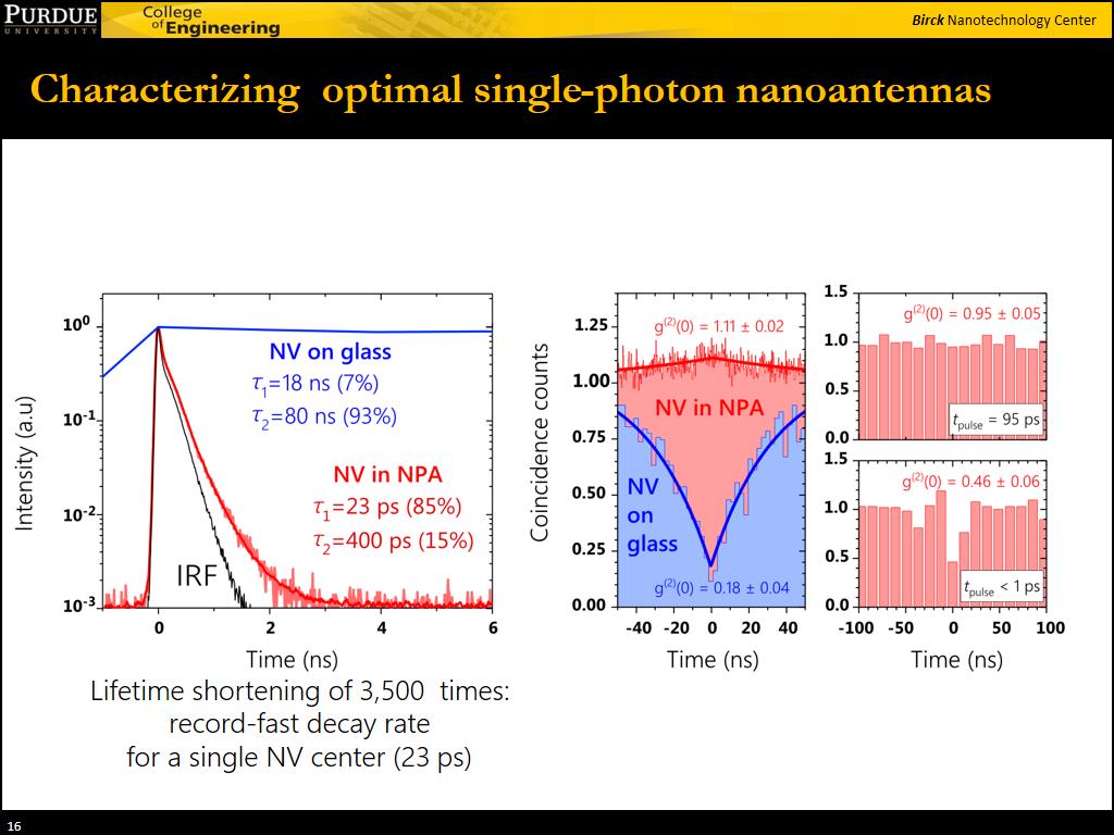 Characterizing optimal single-photon nanoantennas