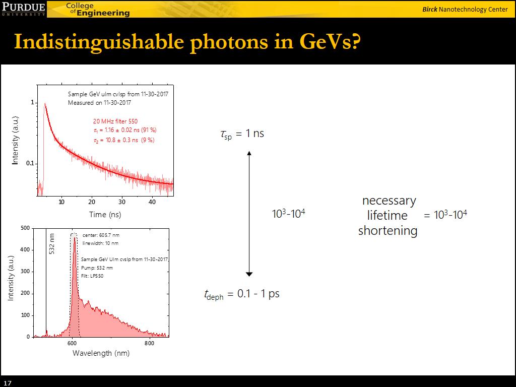 Indistinguishable photons in GeVs?