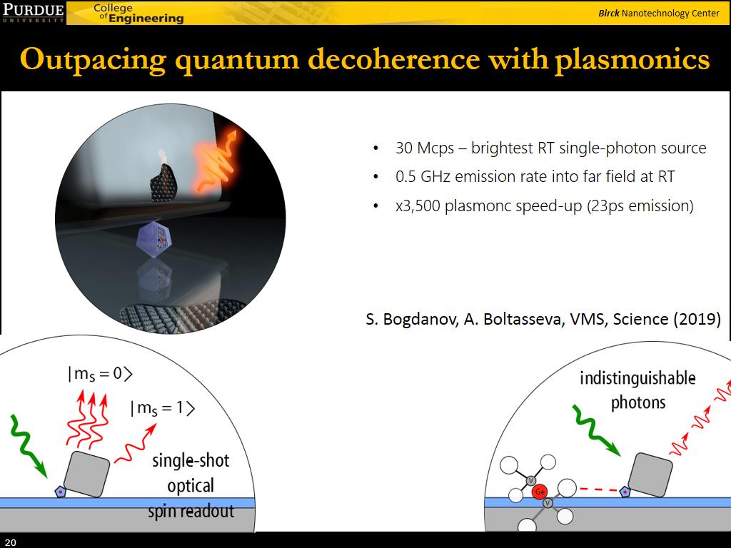 Outpacing quantum decoherence with plasmonics