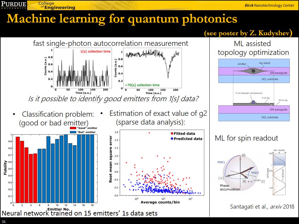 Machine learning for quantum photonics