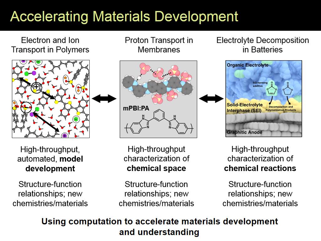 Accelerating Materials Development