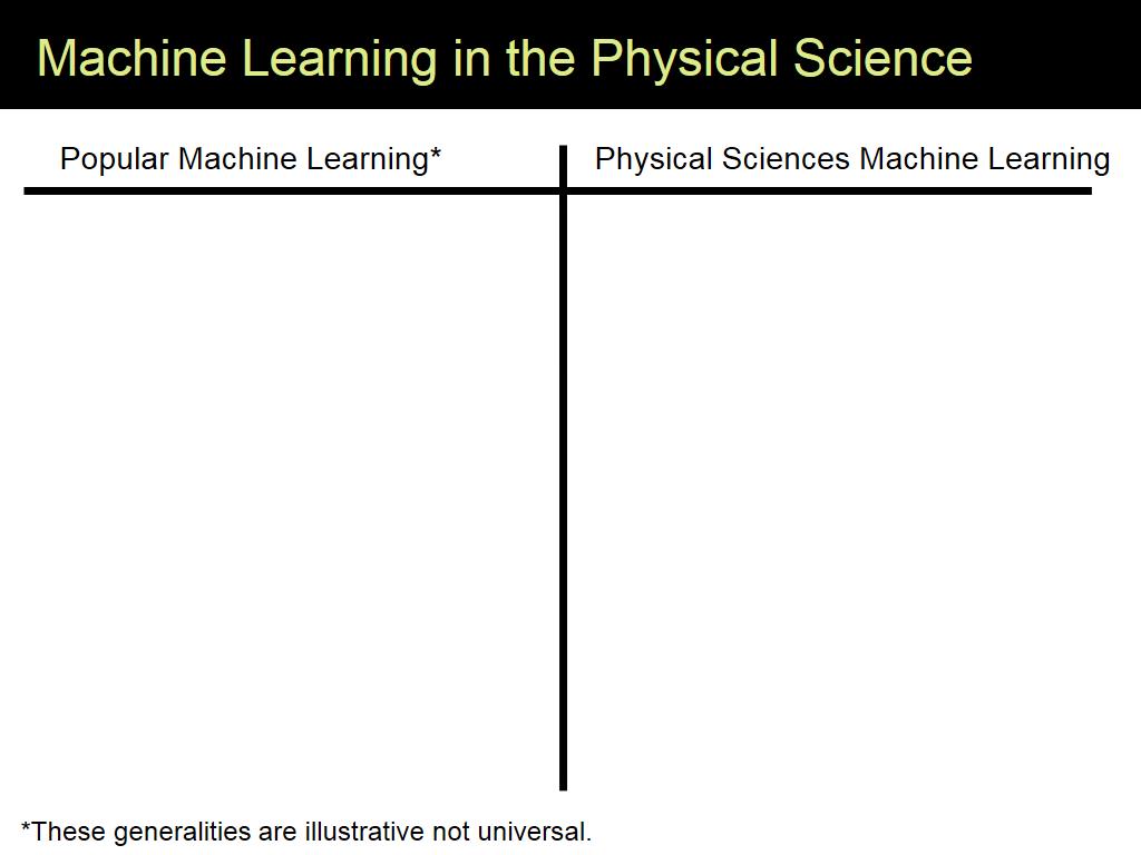 Machine Learning in the Physical Science