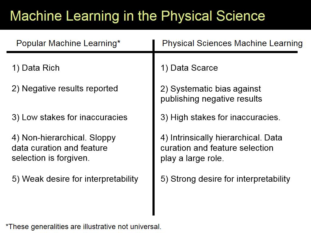 Machine Learning in the Physical Science