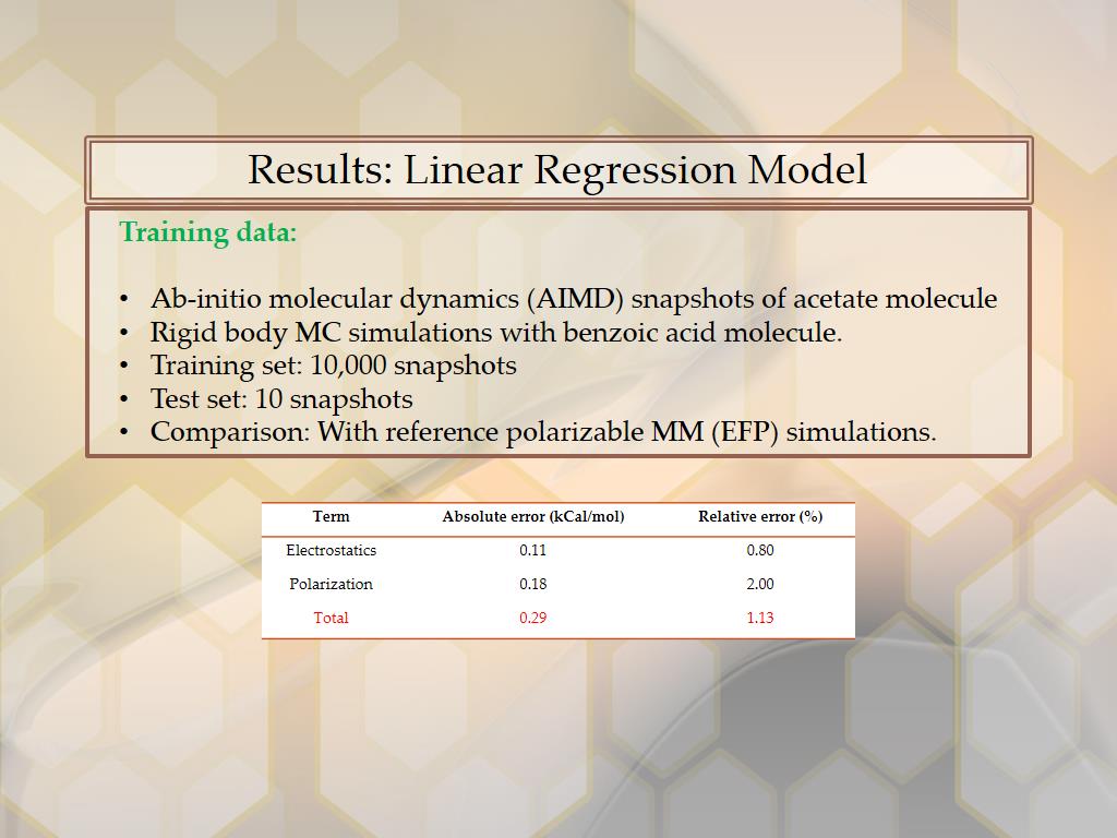 Results: Linear Regression Model