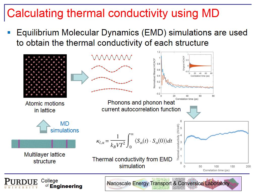Calculating thermal conductivity using MD