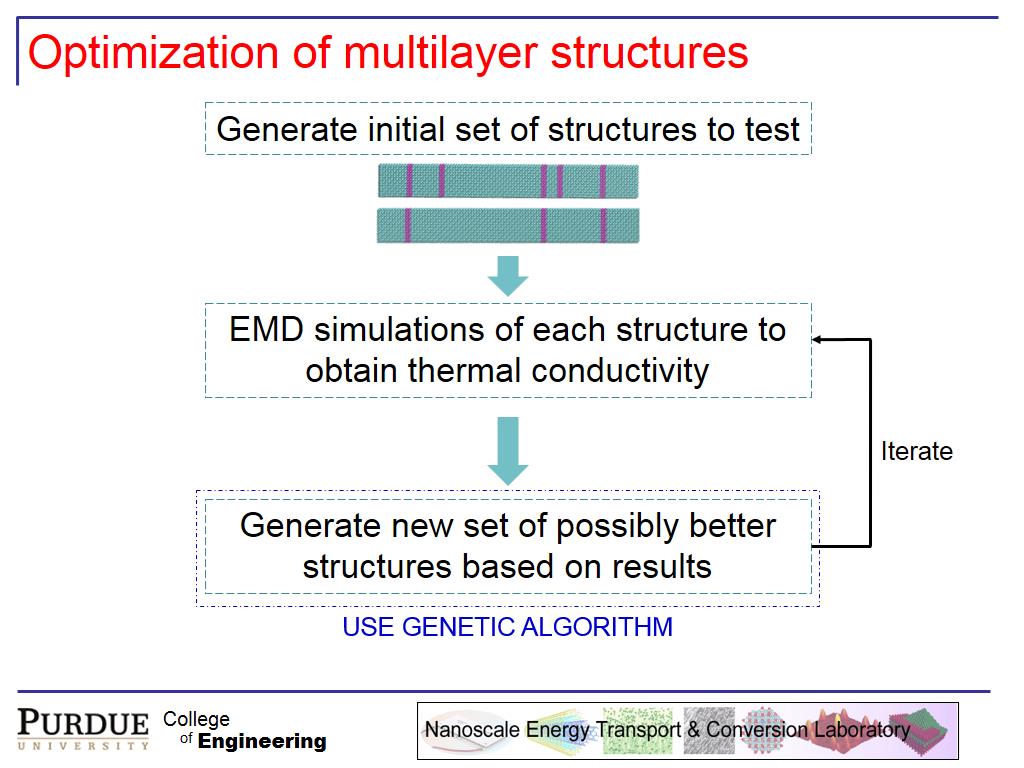 Optimization of multilayer structures