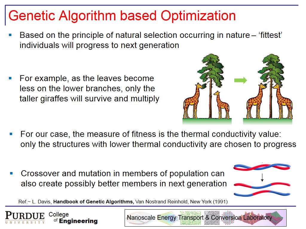 Genetic Algorithm based Optimization