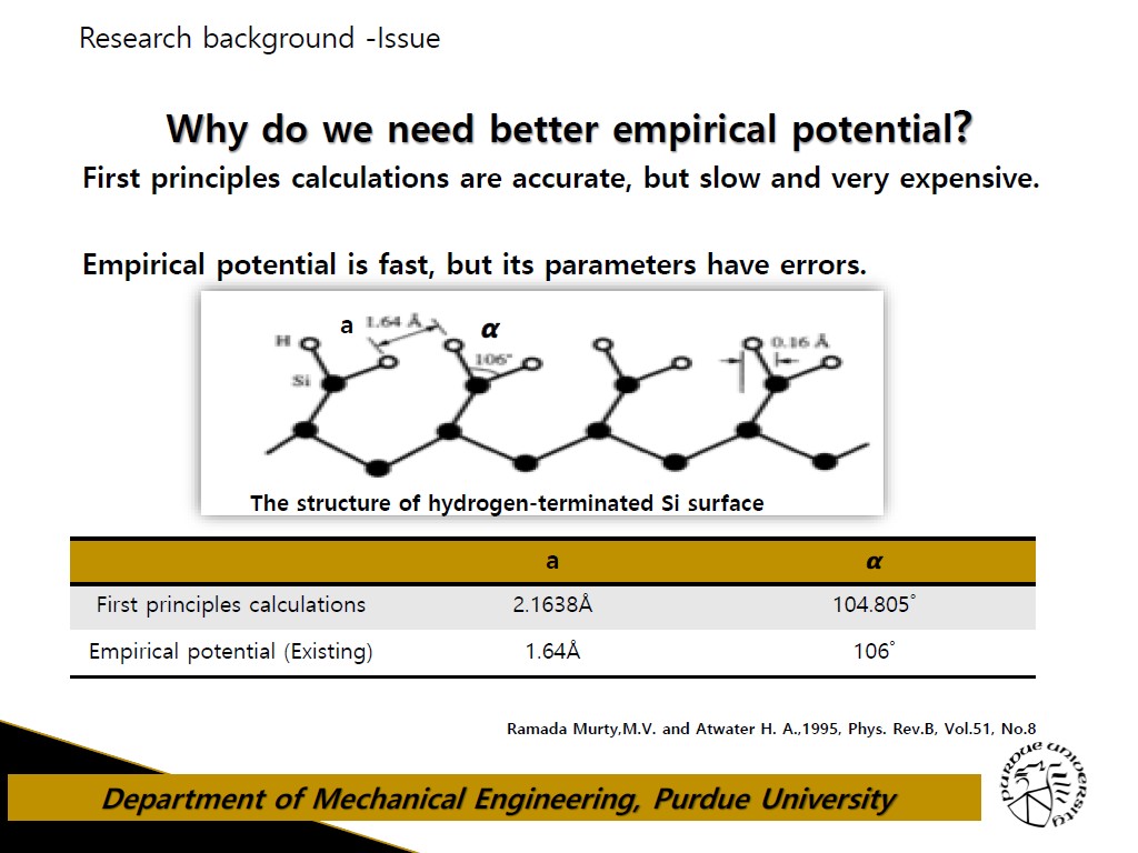 Why do we need better empirical potential?