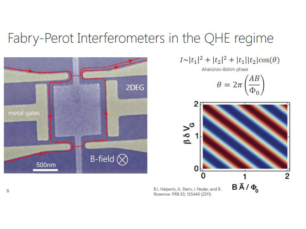 Nanohub Org Resources Aharonov Bohm Interference Of Fractional Quantum Hall Edge Modes Watch Presentation