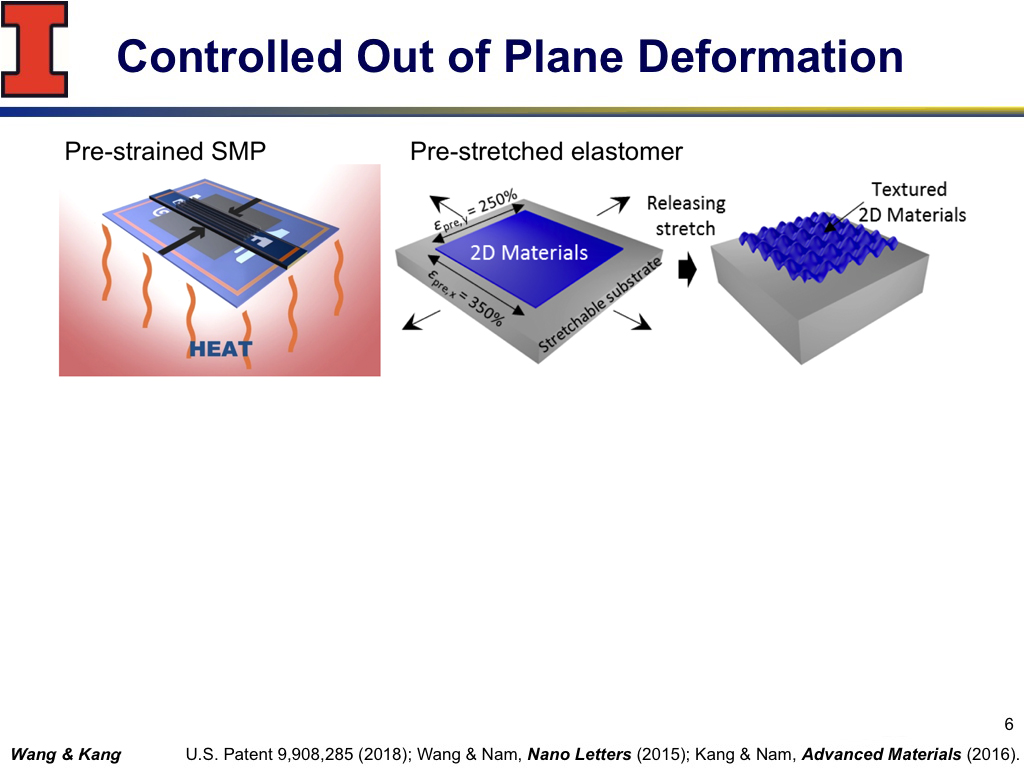 Controlled Out of Plane Deformation