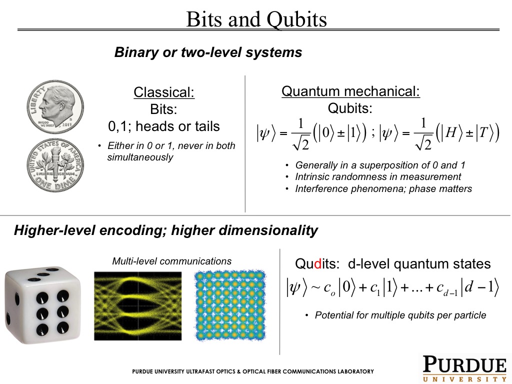 Bits and Qubits