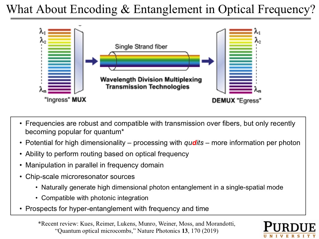 What About Encoding & Entanglement in Optical Frequency?