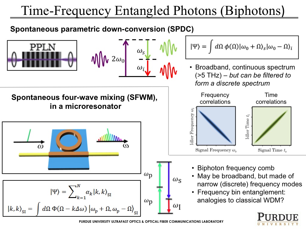Time-Frequency Entangled Photons (Biphotons)